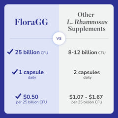Sunfiber prebiotic component supports gentle gut comfort in FloraGG