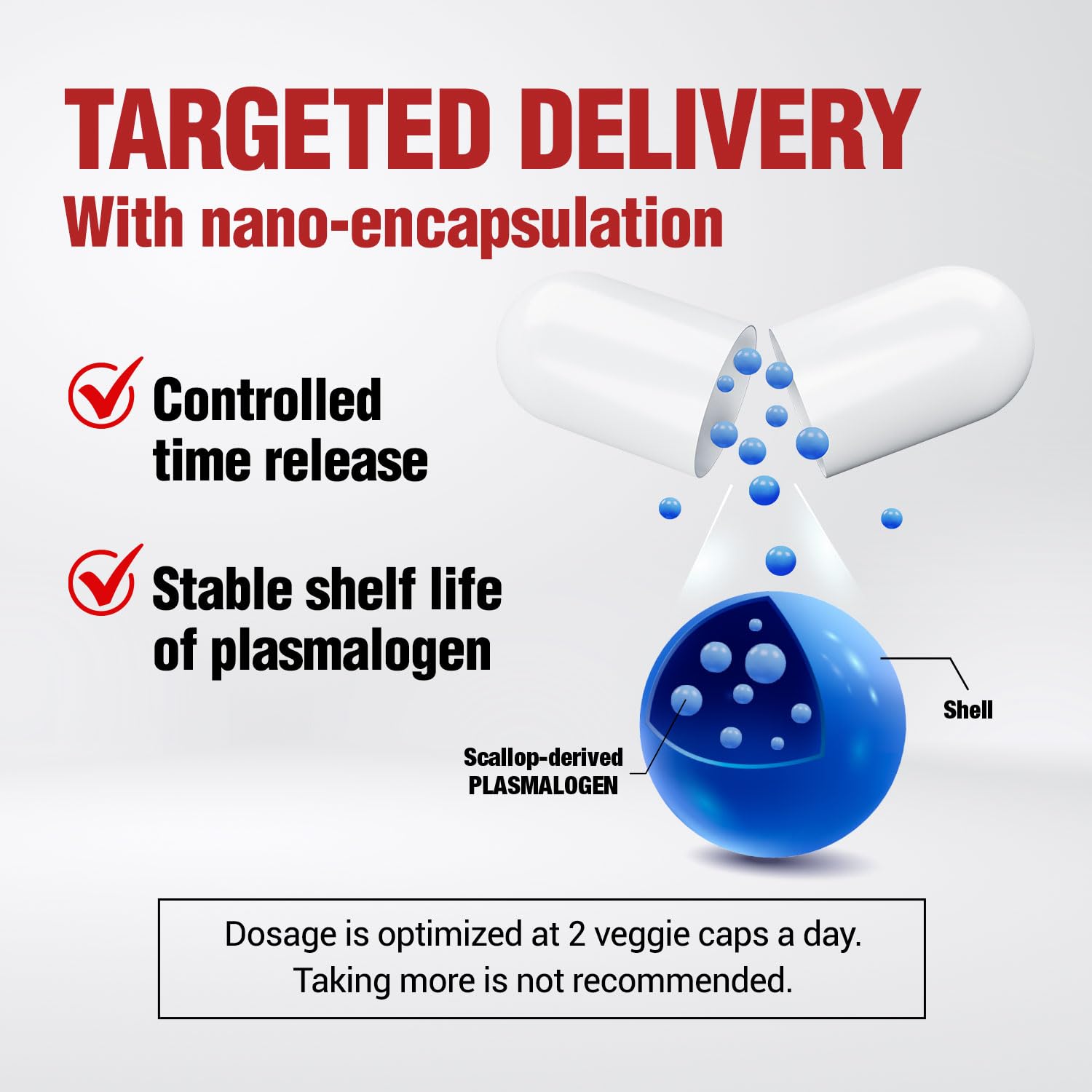 LABO Nutrition NeuroREGAIN dosage guide beside bottle for daily use