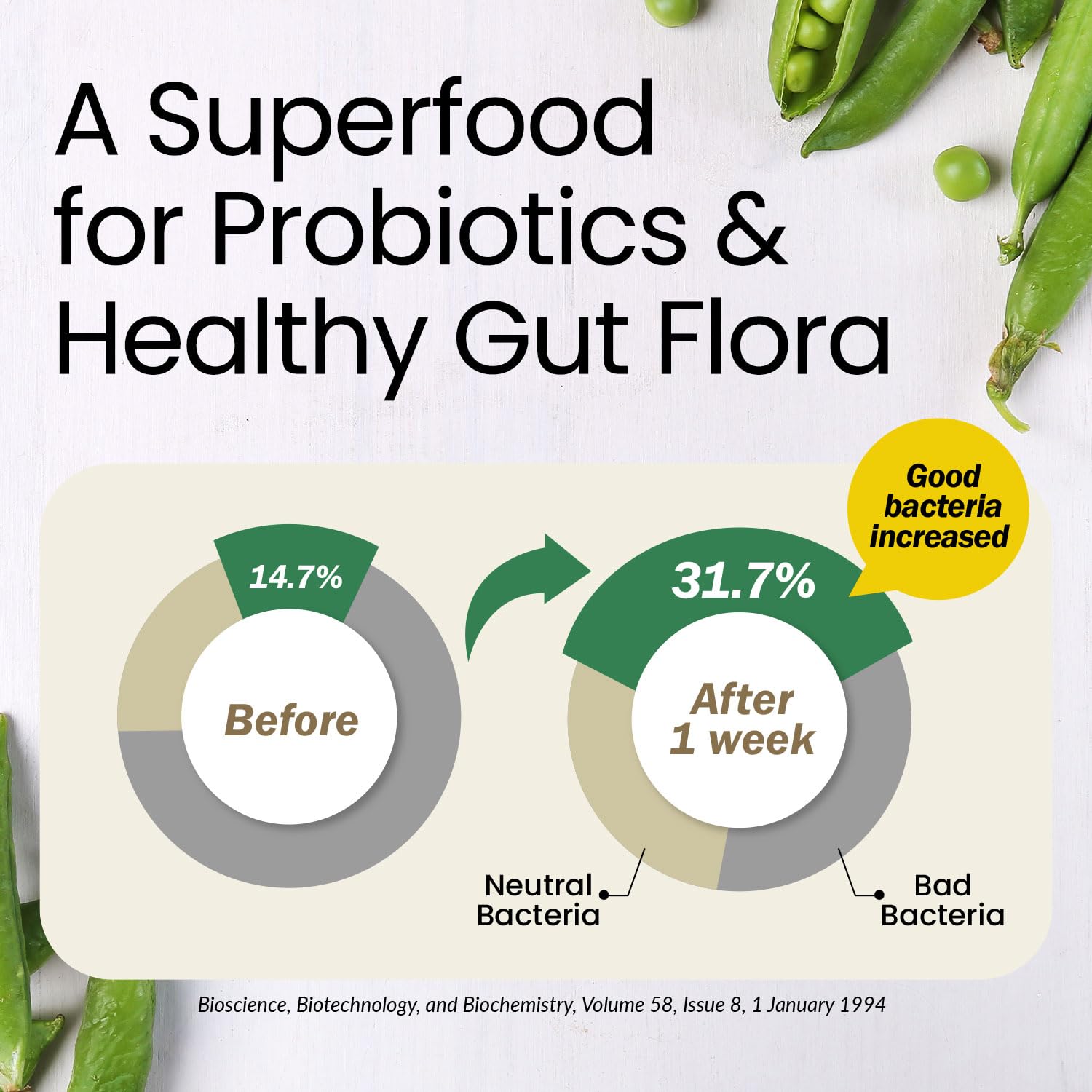LABO Nutrition Sunfiber PHGG supports gentle digestive regularity with a soluble fiber.