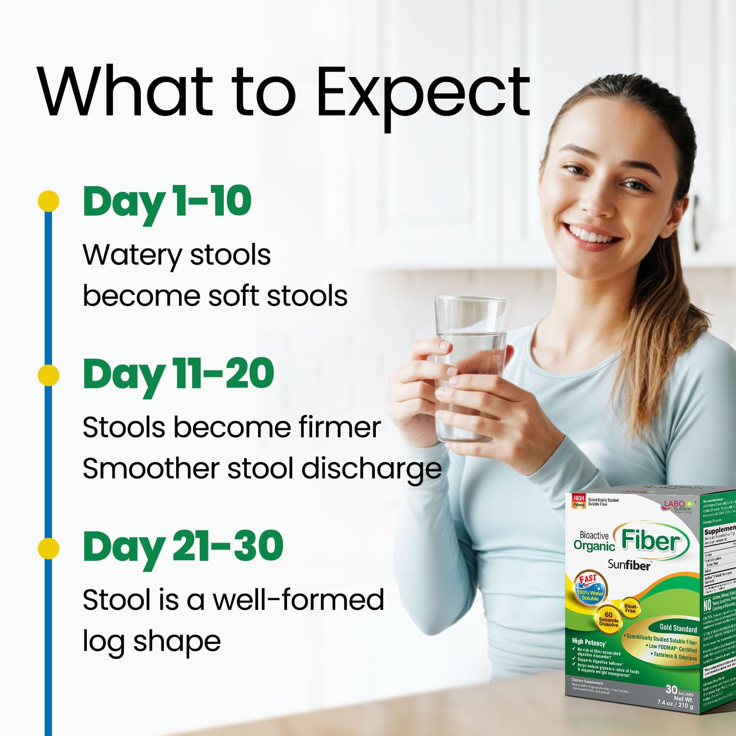 LABO Nutrition Sunfiber PHGG is a low FODMAP certified prebiotic option.