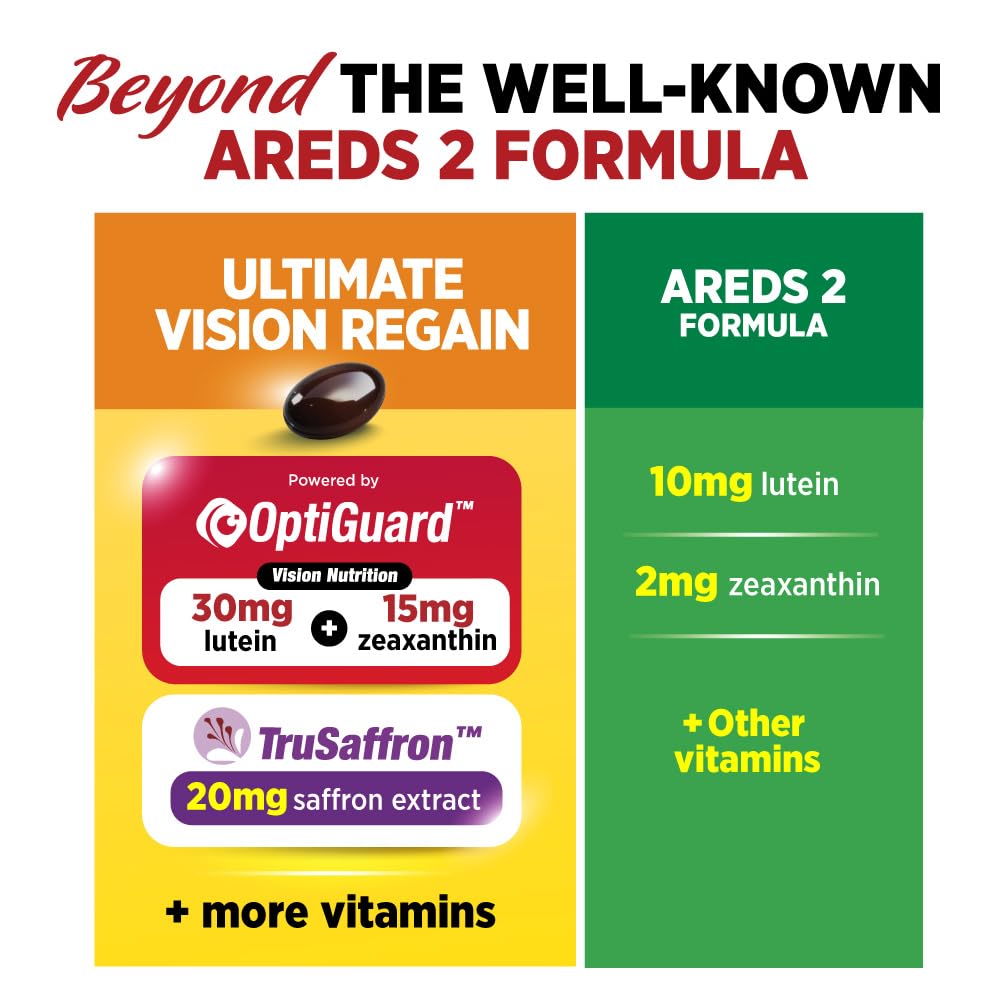 Saffron extract from Trusaffron used in VisionREGAIN formula.