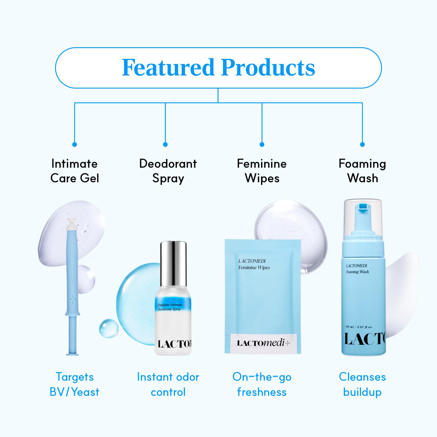 LACTOMEDI Bestie Box pH-balanced deodorant spray for lasting daily freshness.