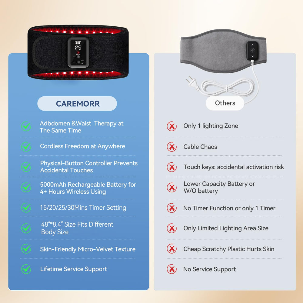 LAFCARE red light belt uses breathable fabric for comfort.