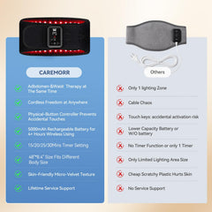 LAFCARE red light belt uses breathable fabric for comfort.