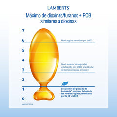 Lamberts Omega 3 Ultra 5‑stage purification emphasizes oil purity.