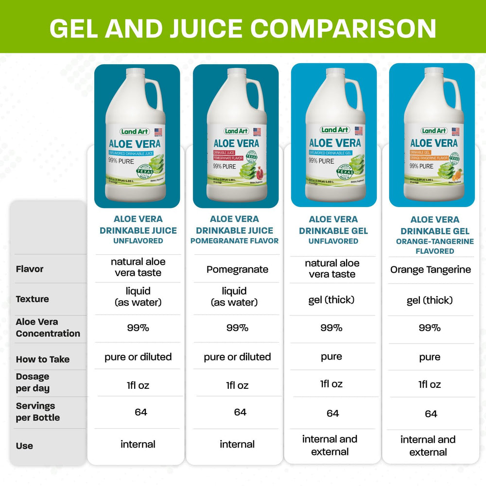 Land Art gel shown for potential topical skin use on a minor irritations