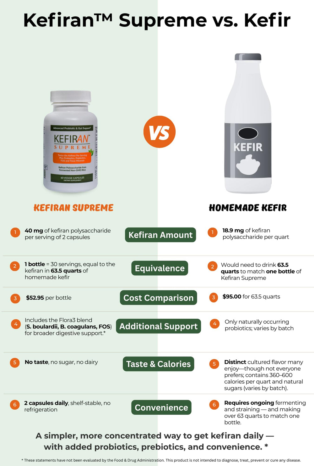 Lane Innovative Kefiran Supreme bottle with water for an easy daily routine