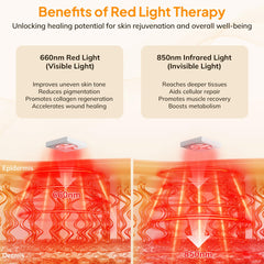 LANSSPARIE red light therapy mat provides full-coverage upper-body warmth.