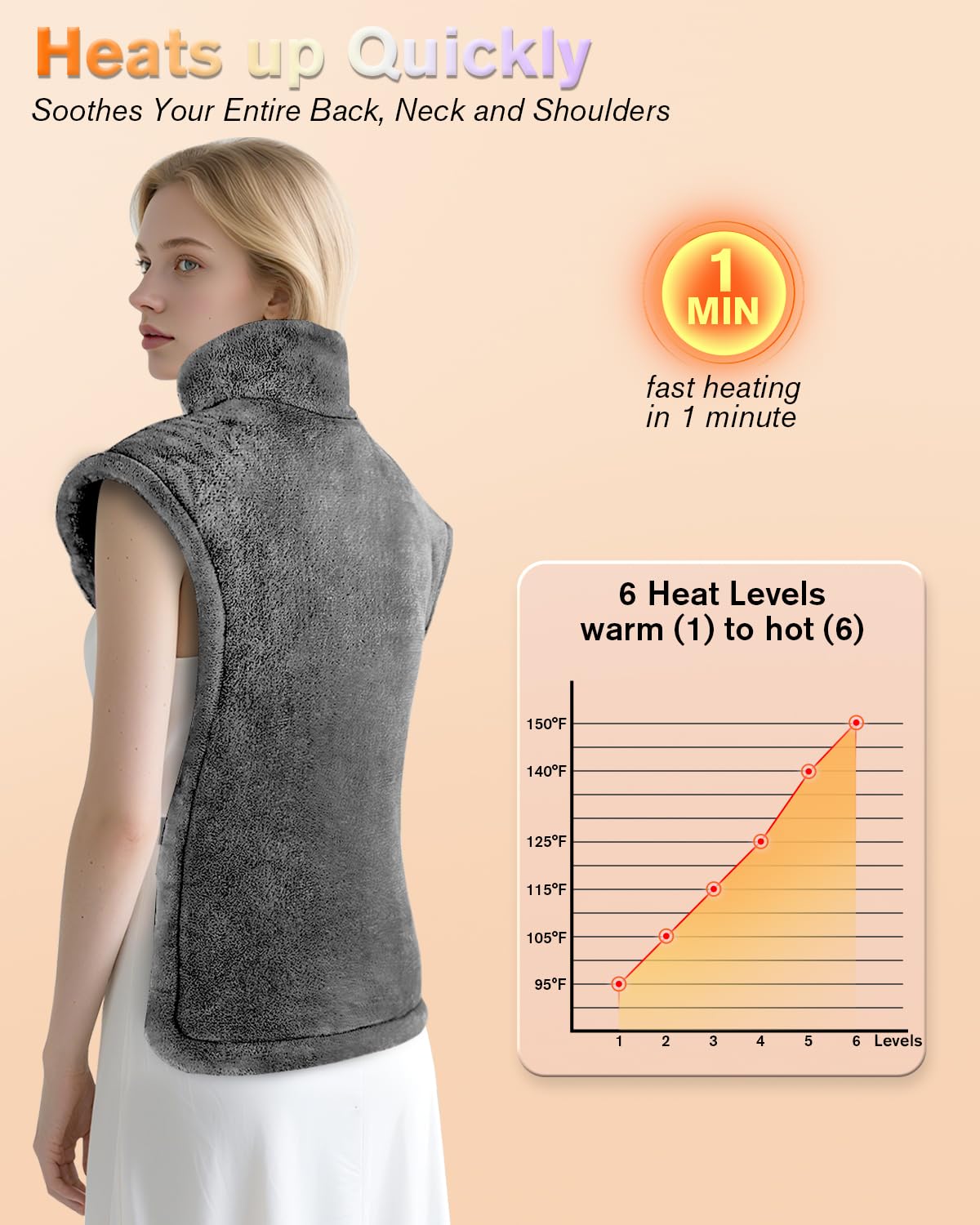 LANVA heating pad shoulder wrap shows neck and shoulder relief in use