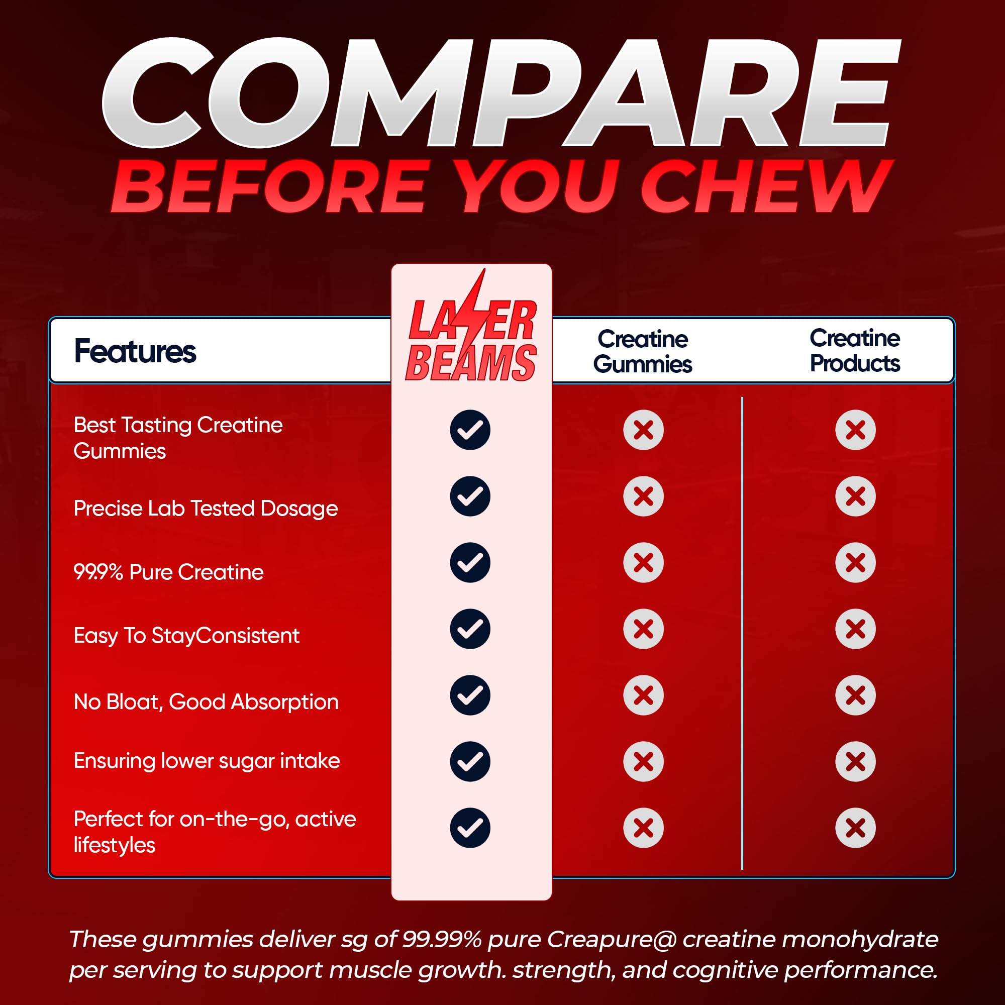 Laser Beams Creatine Gummies vegan formula supports plant-based wellness.