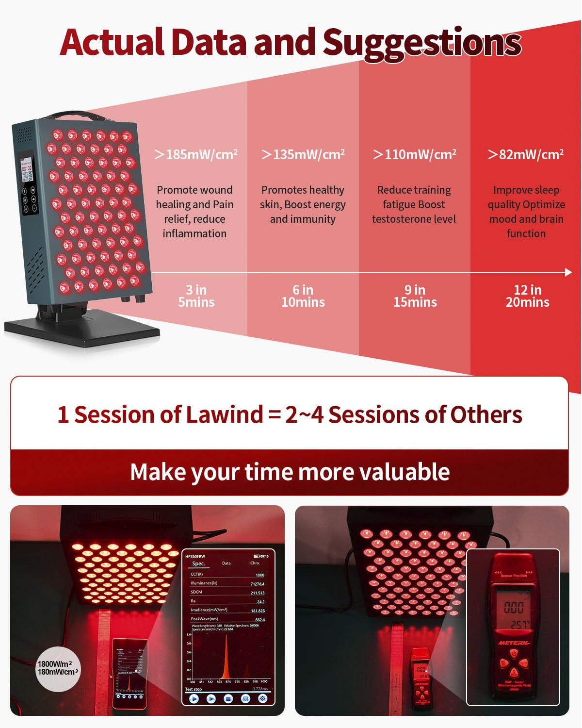Lawind red light panel delivering body exposure for full-body sessions.