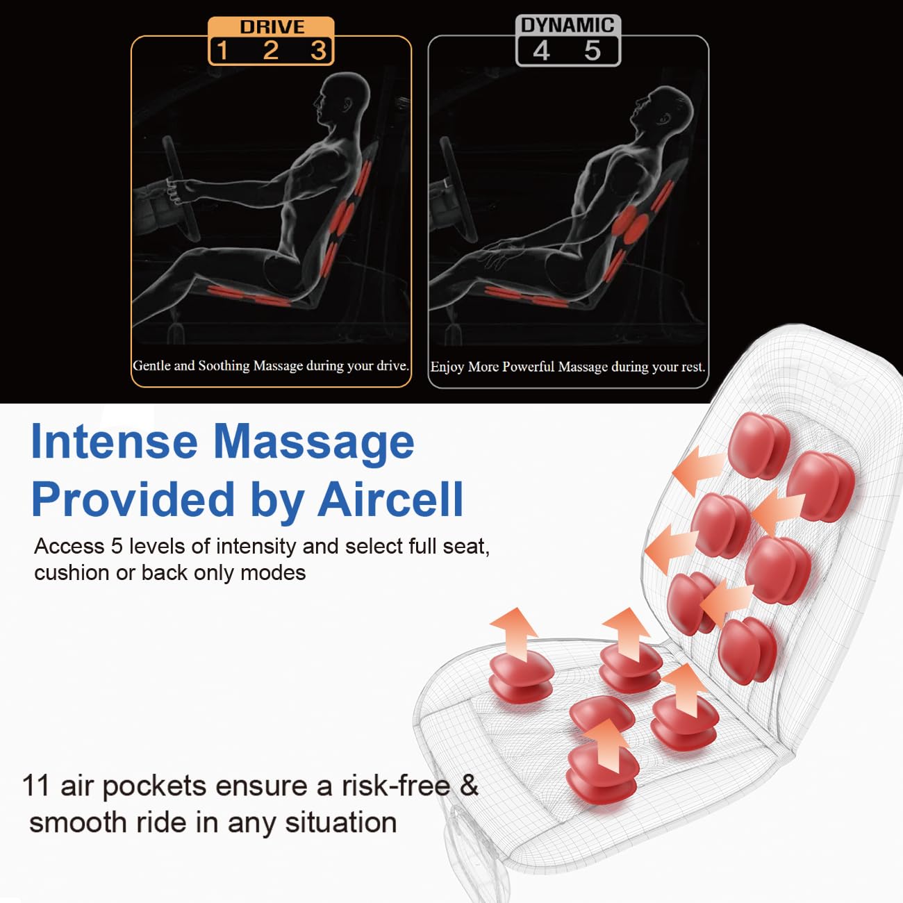 Laxon vehicle-seat air massage cover hip area enhances comfort during extended commutes.