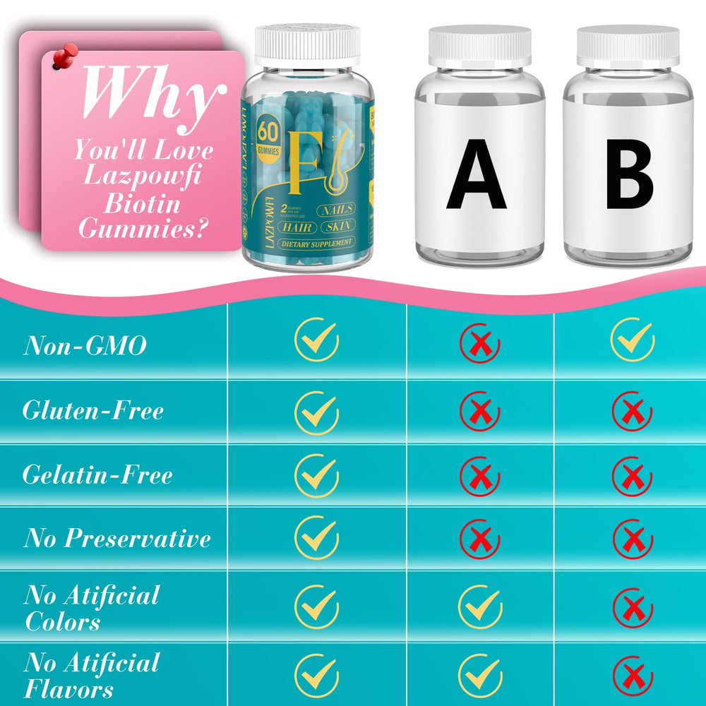 Lazpowfi Biotin Gummies packaging highlights a 60-day supply.