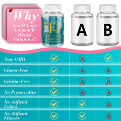 Lazpowfi Biotin Gummies packaging highlights a 60-day supply.