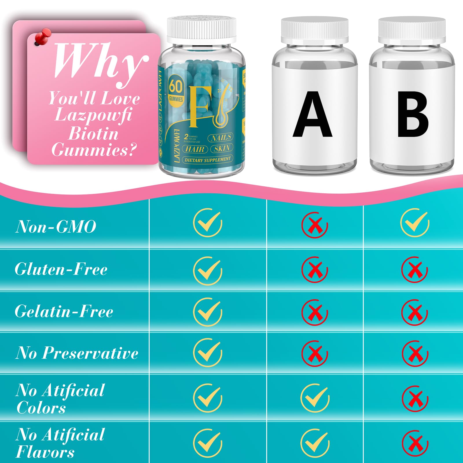 Lazpowfi Biotin Gummies vegan label on bottle.