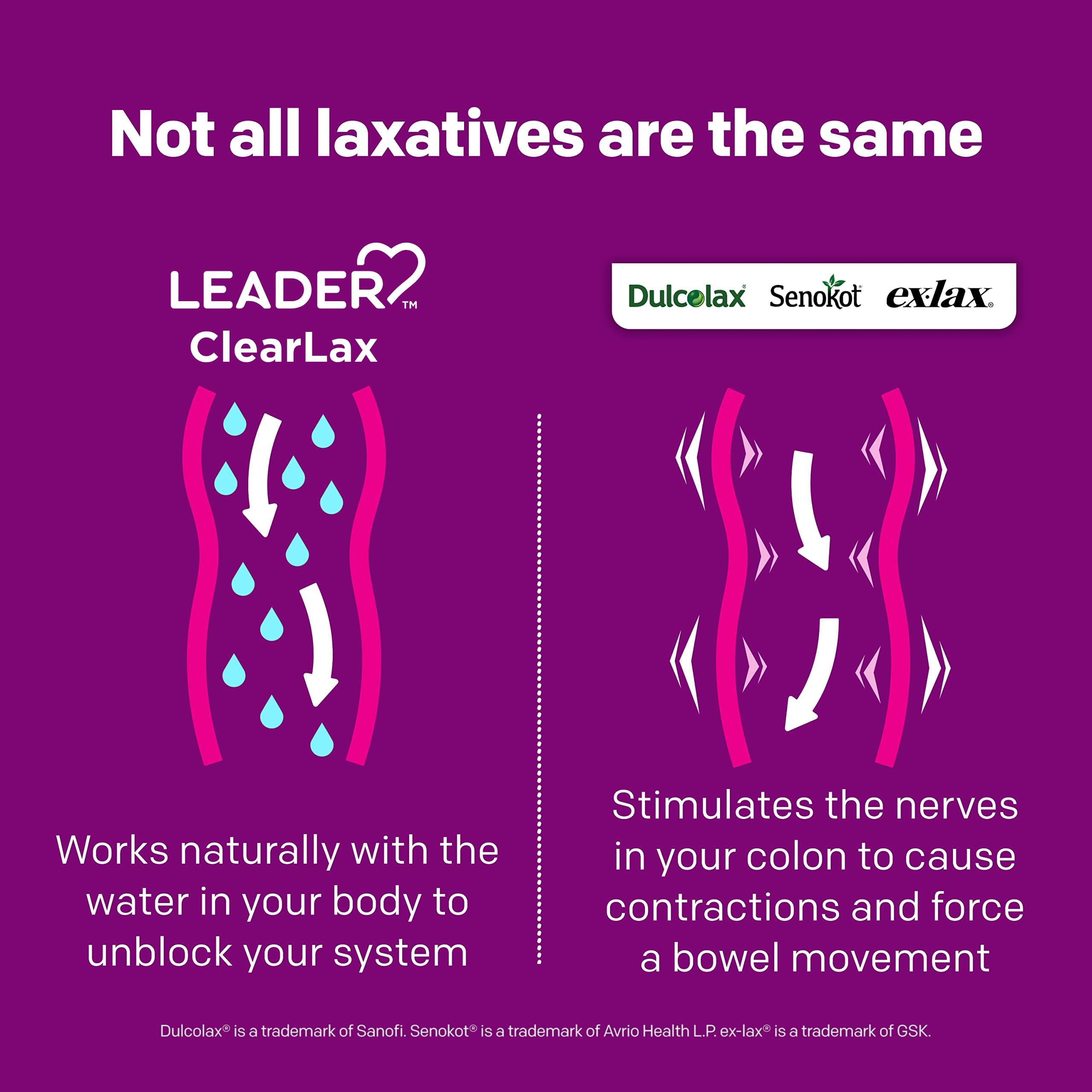 Leader ClearLax pack-two-bottles conveys value and extended supply