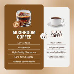 Leaead mushroom coffee cup latte showing creamy texture and focus