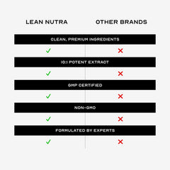 Lean Nutra Passion mixing into water demonstrates quick mood support.