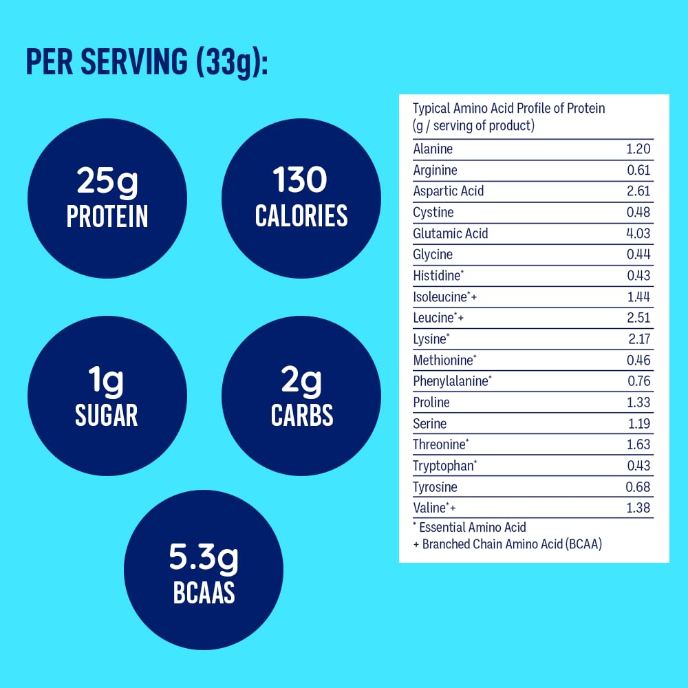 Packaging highlights 5.3g BCAAs per serving for daily amino support.