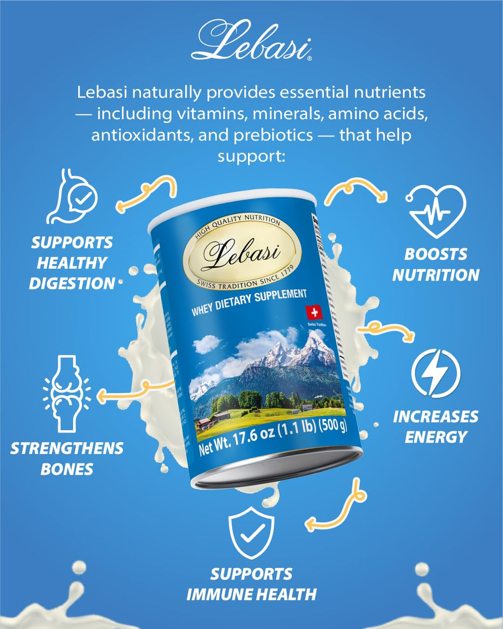 LEBASI Lactoserum Swiss origin packaging highlighting natural ingredients.