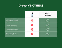 Leefy Digest bottle with dropper highlights fennel and ginger ingredients.