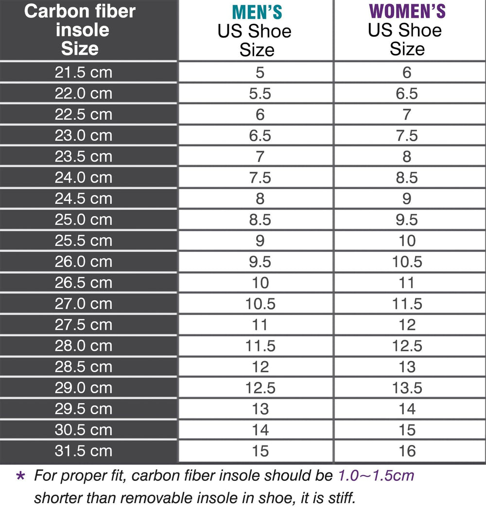 Leeuoe carbon fiber insole heel area focus illustrating reduced bending