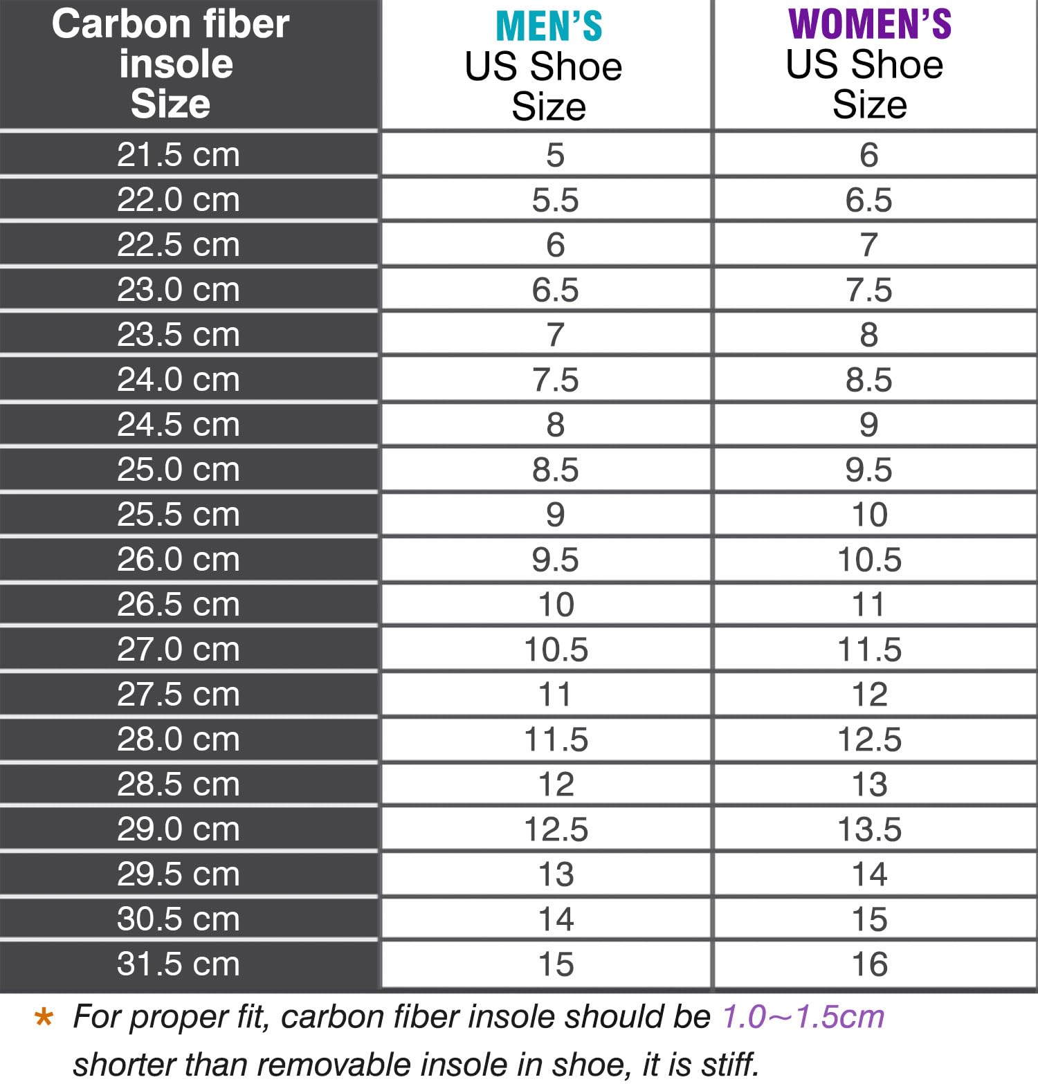 Leeuoe carbon fiber insole durable lightweight corrosion-free