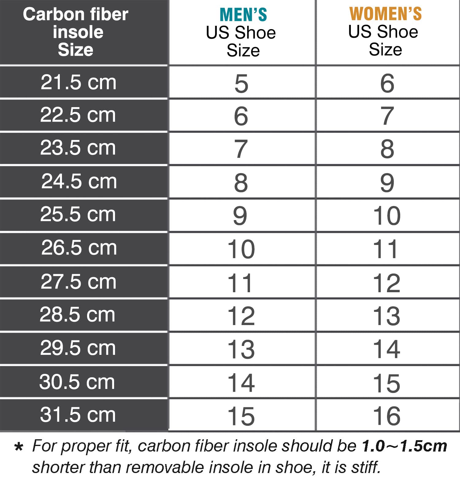 Leeuoe Morton's Extension Orthotic in use inside athletic footwear demonstration.