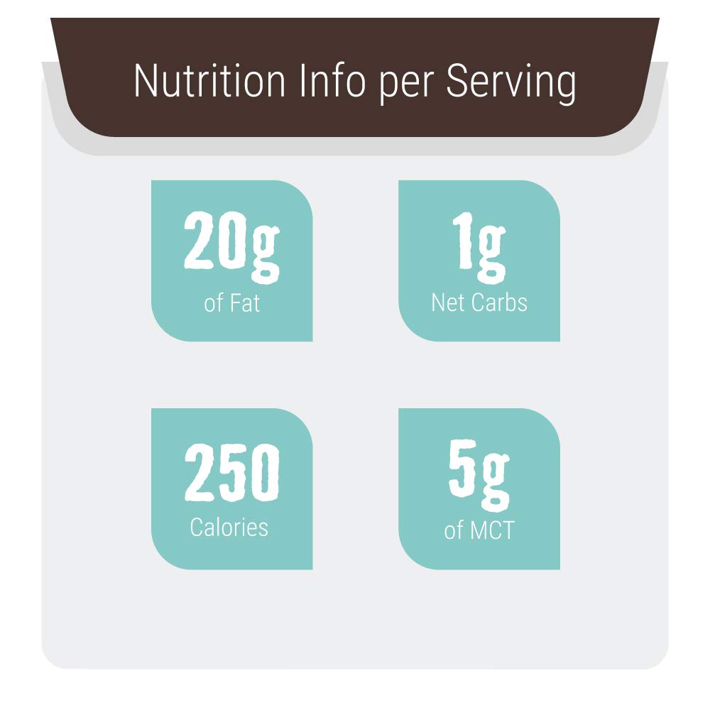 Left Coast Performance Keto Shake Chocolate packaging emphasizes zero sugar and keto compatibility