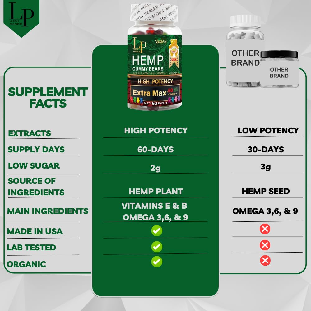 Legend Hemp Gummies ingredient label highlights non-GMO vegan formula for everyday vitality
