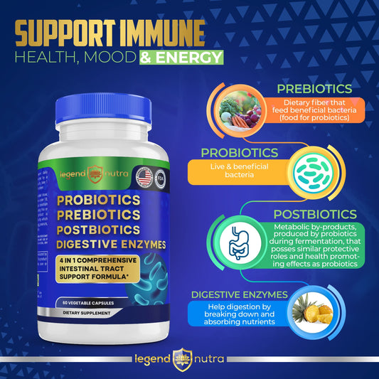 Legend Nutra capsules close-up for convenient daily probiotic use.