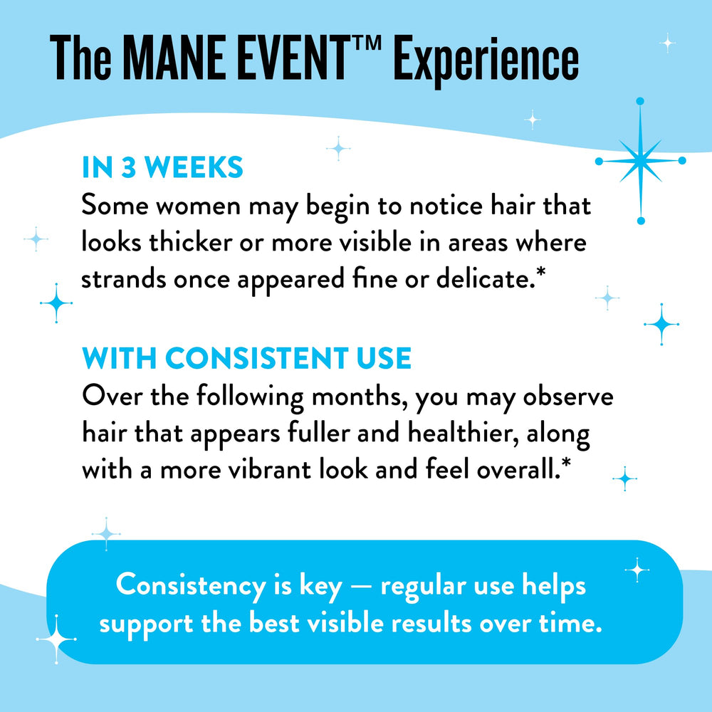 Legendairy Milk Mane Event clinical-study graphic highlights science-backed results.