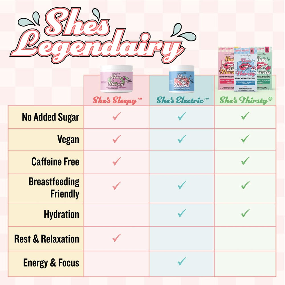 Legendairy Milk She’s Thirsty hydration packet dissolves quickly in water.