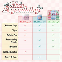 Legendairy Milk She’s Thirsty hydration packet dissolves quickly in water.