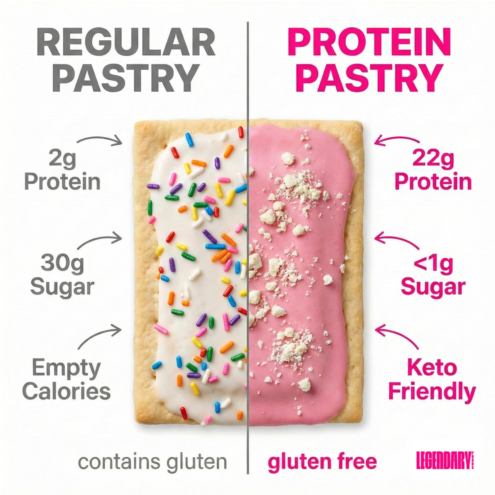 Legendary Foods 22g Protein Pastry close-up—focus on nutrition bar.