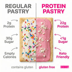 Legendary Foods 22g Protein Pastry close-up—focus on nutrition bar.