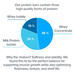 Legion bar nutrition facts highlighting 20g protein per bar