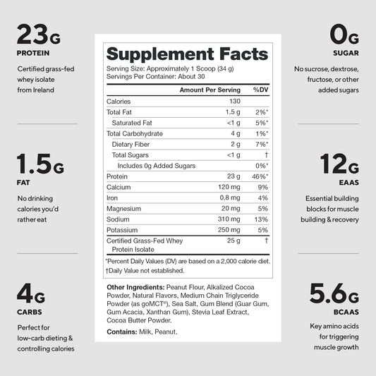 LEGION Whey+ label closeup highlights clean ingredients and no artificial additives.