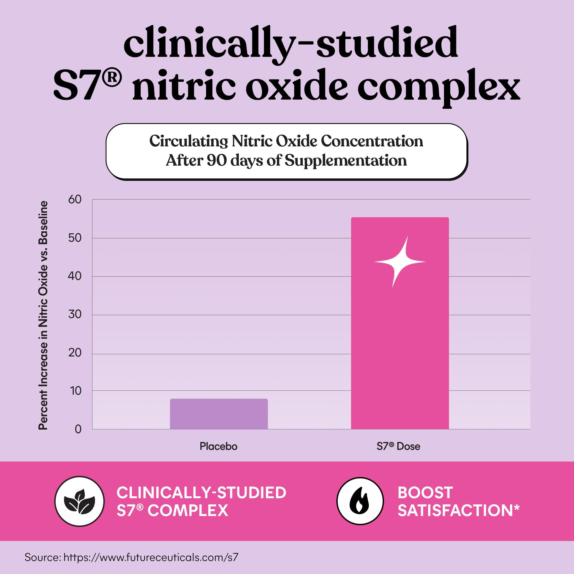 Lemme Play S7 Nitric Oxide Complex ingredients highlight potential blood flow support.