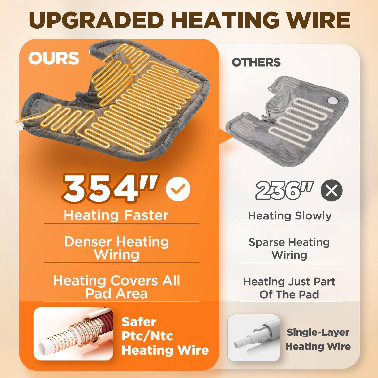 Lenmen extended-heating-coil provides faster, even warmth across the pad