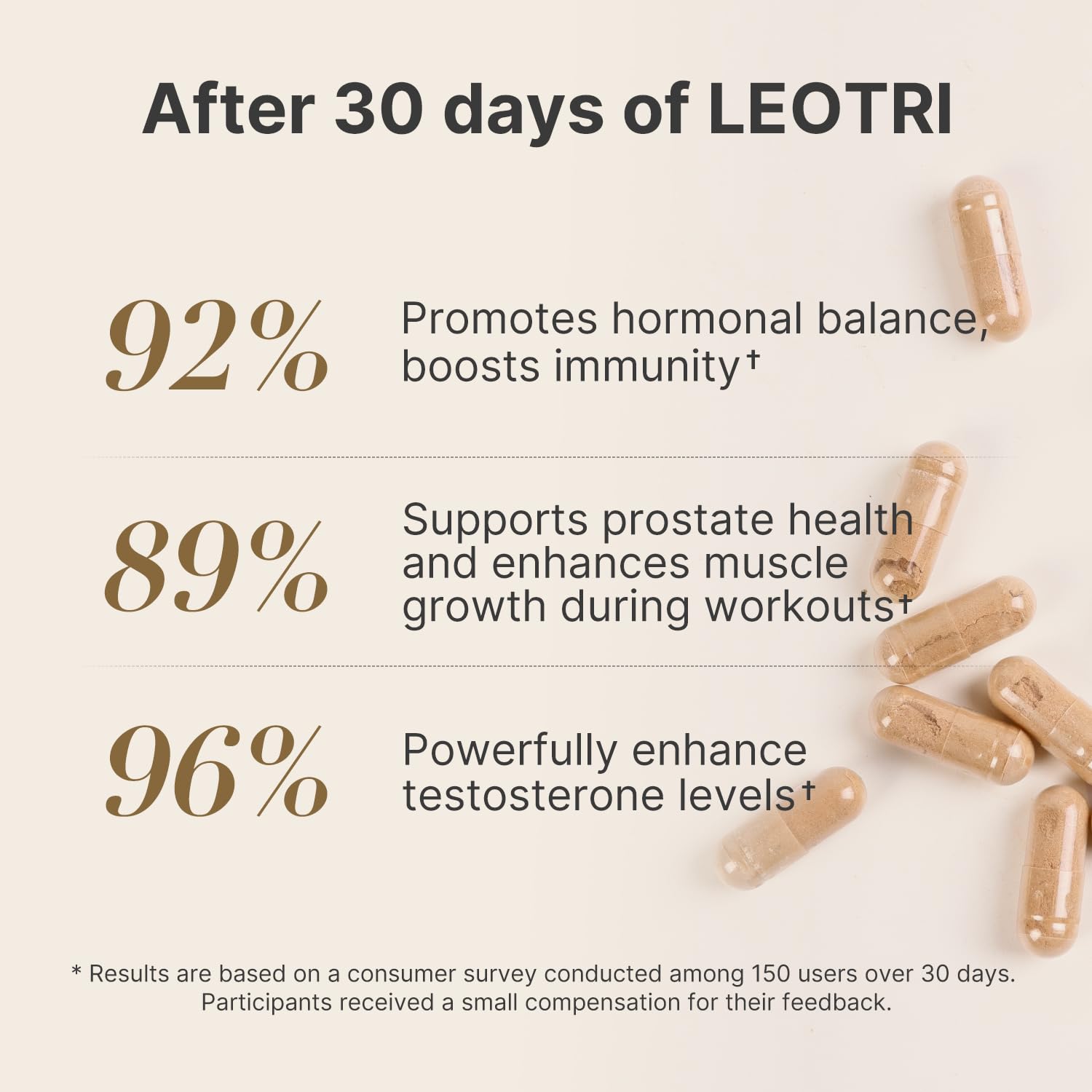 Leotri Ultra Strength T-Booster closeup of herbal blend