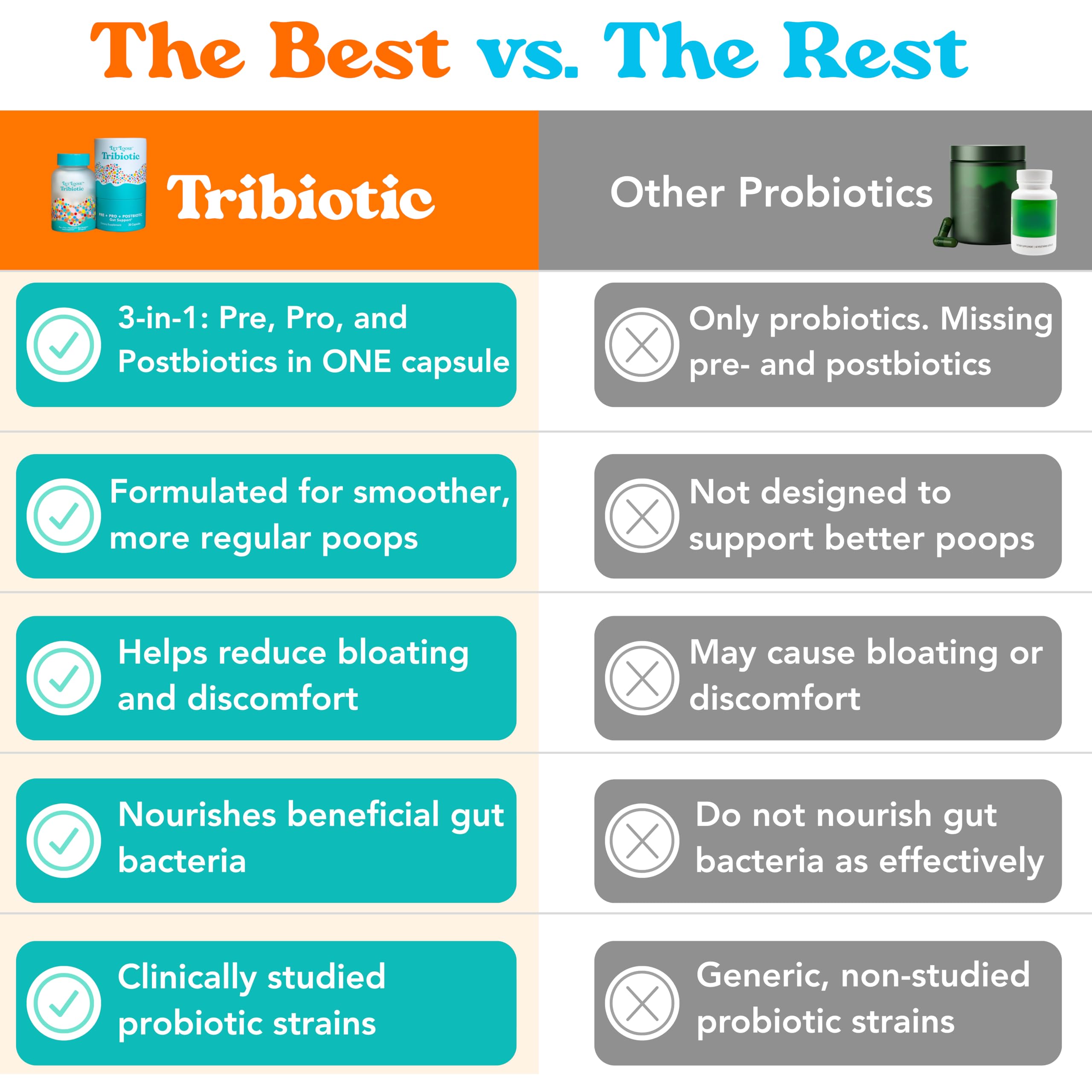 In-hand Let Loose Tribiotic bottle conveys daily routine simplicity.