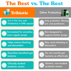 In-hand Let Loose Tribiotic bottle conveys daily routine simplicity.