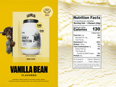 Levels whey mixes easily with liquid for a silky shake texture.