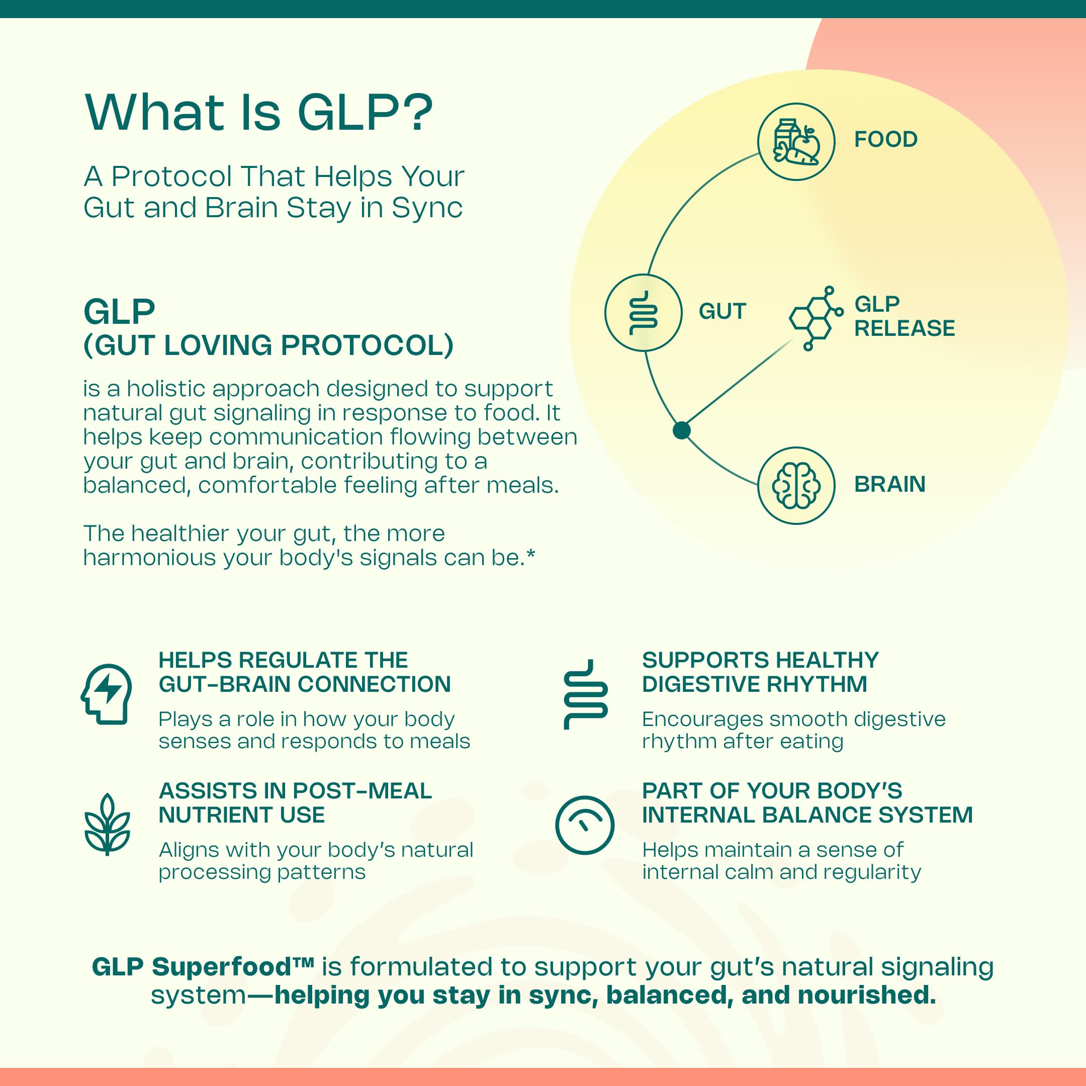 LevelUp GLP packaging showing prebiotic fiber XOS and Acacia.