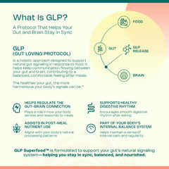 LevelUp GLP packaging showing prebiotic fiber XOS and Acacia.