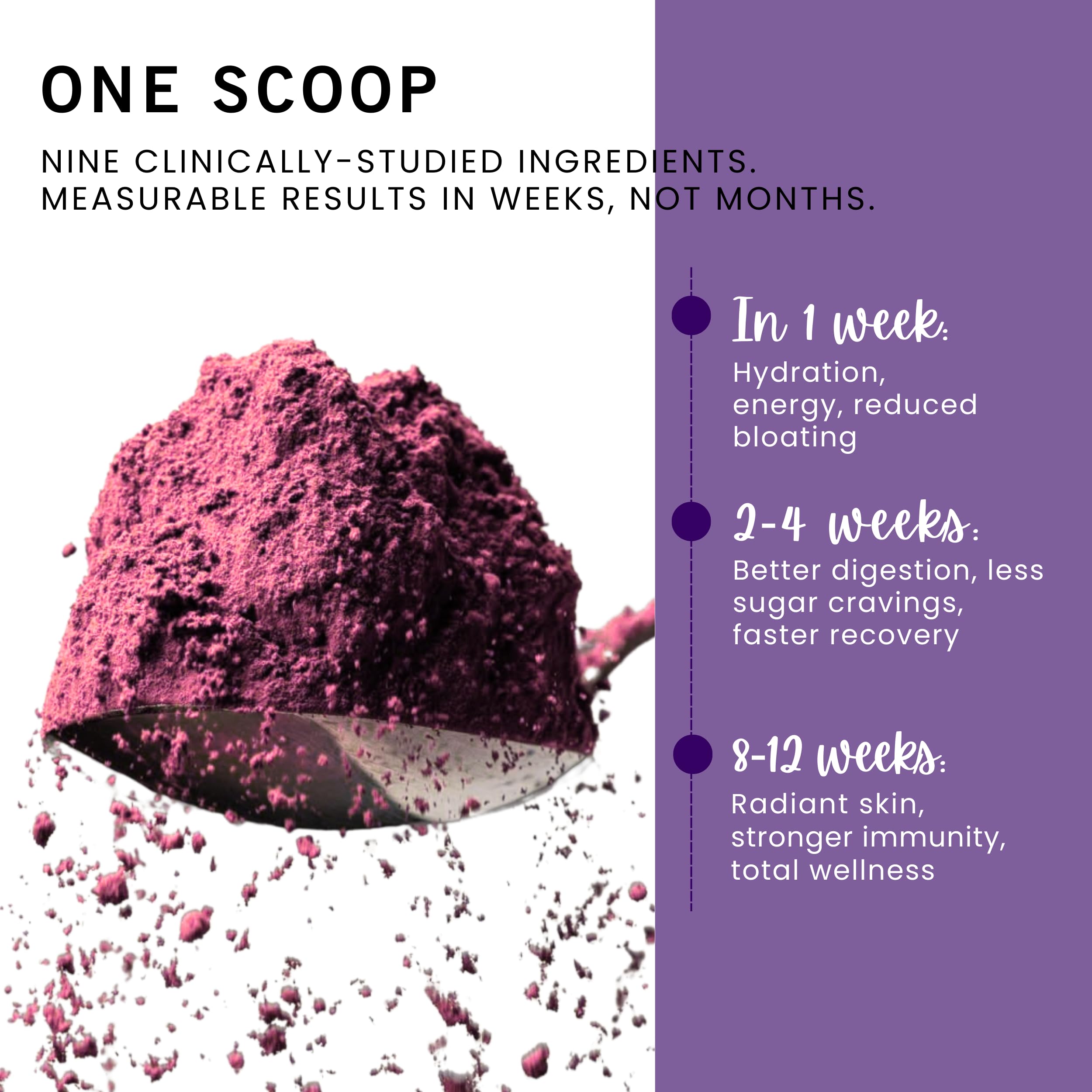 Leverage label closeup highlights key ingredients like NMN