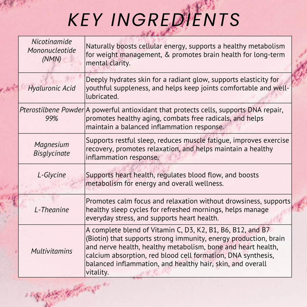 Leverage NMN and erostilbene ingredients showcased in closeup