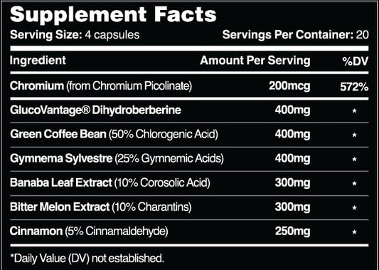 Leviathan GlucoSurge capsules on a tray suggest simple, convenient daily dosing.