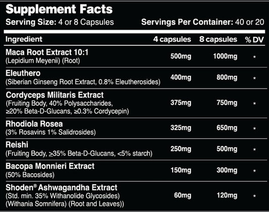 Leviathan Nutrition Vizure close-up showing ginseng blend for focus and stamina.